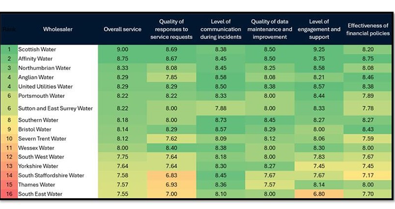 R-Mex Results 2025 table showing R-Mex results for 2025